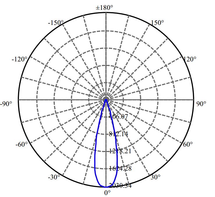 Nata Lighting Company Limited - Evenly Light Shape